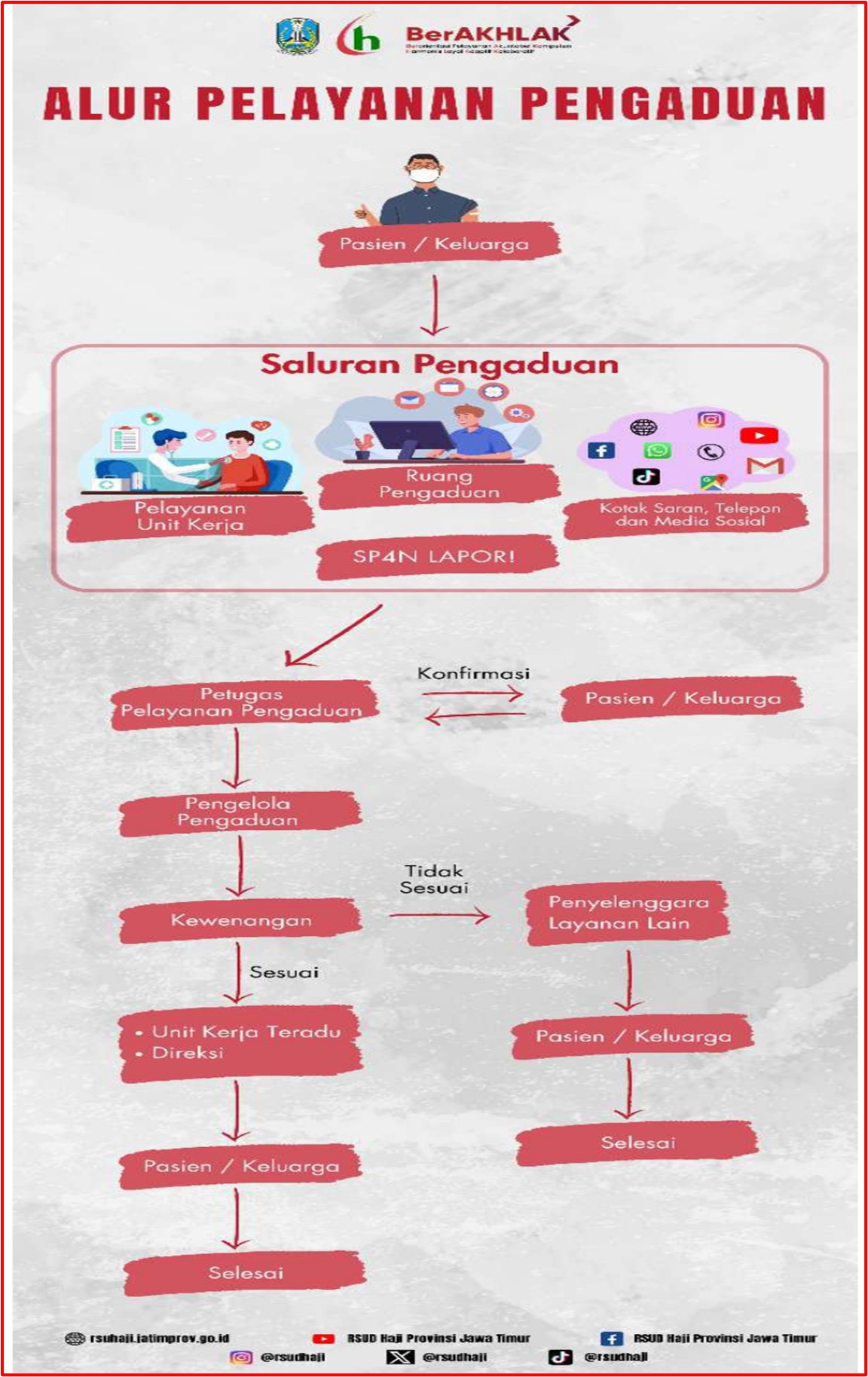 account holder image