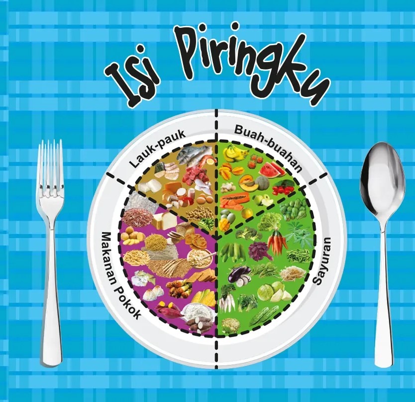 GIZI SEIMBANG SELAMA BULAN PUASA