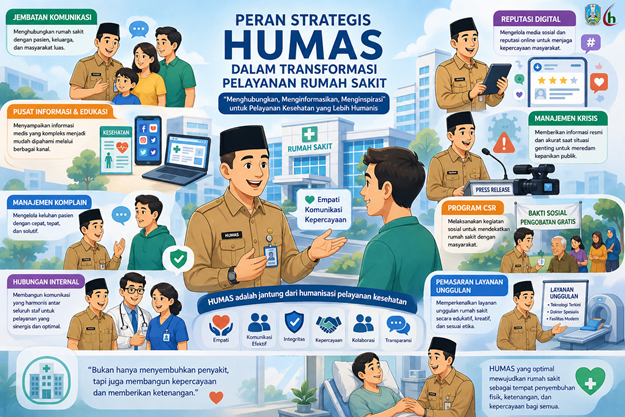 Peran Strategis Humas dalam Transformasi Pelayanan Rumah Sakit